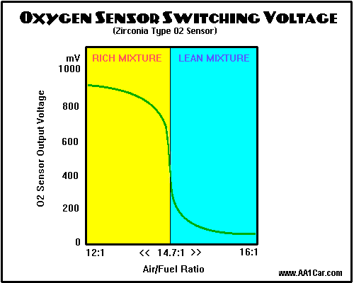 o2volts-1.gif